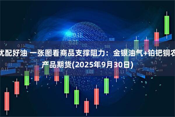 优配好油 一张图看商品支撑阻力：金银油气+铂钯铜农产品期货(2025年9月30日)